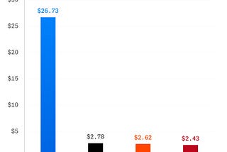 Αν το προϊόν είναι δωρεάν, τότε εσύ είσαι το προϊόν (τόσα 💵 σε αξιολογούν τα κοινωνικά δίκτυα).
