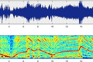 Using Exhaust Sound Recordings to Calculate Engine RPM