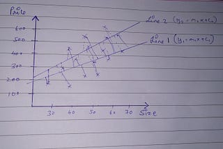 Linear Regression