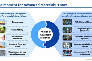 Musings in Deep-tech Investing: Advanced Materials (part 1)