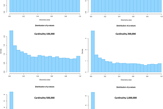 Absolute Difference in Proportions p-values from the HLL++ A/A Tests