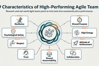 9 Characteristics of High-Performing Teams