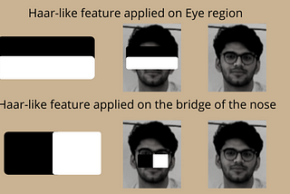 Viola Jones Algorithm and Haar Cascade Classifier