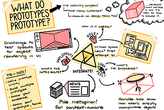 Sketchnote: What do Prototypes Prototype?