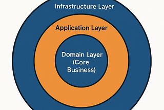 Understanding Onion Architecture: A Clean Approach to Software Design