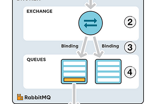 Rabbitmq and Kafka, What is that?