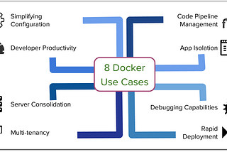 Docker Usecases