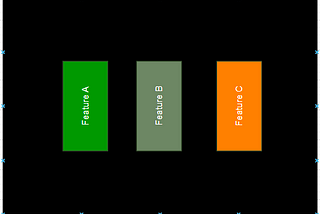 Minimizing Risk in Code Refactoring with Feature Flags in Vertical Slice