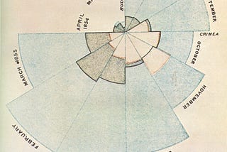 The Modern History of Data Visualization