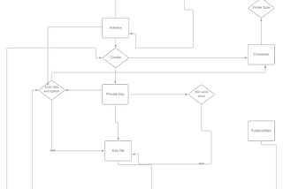 Arkenix a new generation of Open Source encryption tool with multiple layers of Security and his…