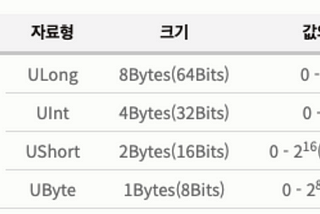 특별한 클래스 사용하기