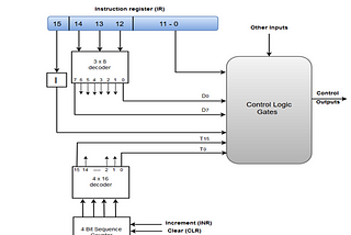 Computer Architecture