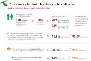 Jóvenes rurales y territorio.