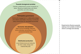 What does it mean for societies to be bioregionally self-sufficient?