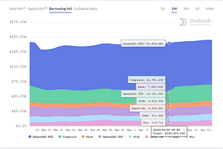 DeBank Weekly Data Report 2020.04.06–2020.04.12