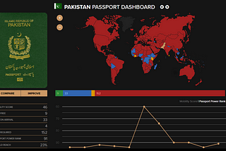 passport index data on the Islamic Republic of Pakistan