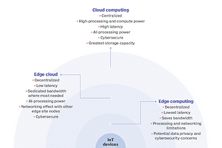 From Cloud to Edge: Edge Computing