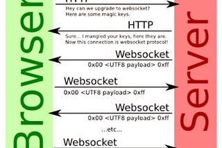 Getting Started with Web Socket Pentesting