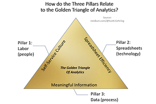 The 3 Reasons Analytics Technology Projects Fail