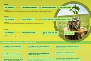 Competitor Analysis and Usability Audit of a Renewable Energy Company’s Website.