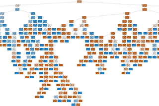 Signature Verification with Decision Trees