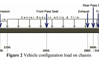 Membuat Load Diagram dengan Python