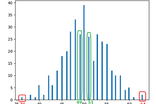 Normal Distribution — an intuitive introduction without math