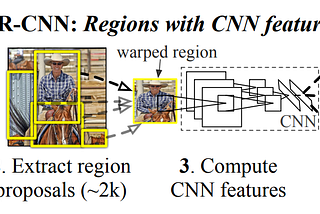 Face Mask Detection using Faster RCNN