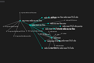 สร้างเว็บแสดงผล Google Trend Related Queries