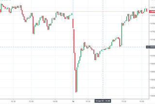 NIFTY — Selling straddles every 15 minutes