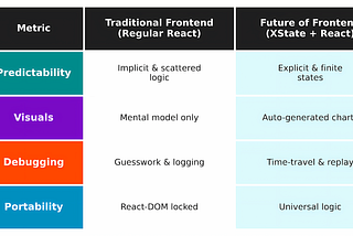 After 20 Years of Coding, I’m Convinced State Machines Are the Future of Frontend