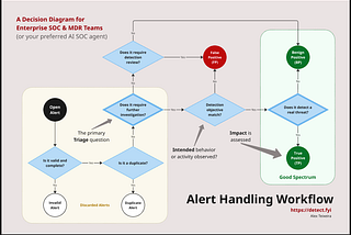 Rethinking Benign Alerts: A New Perspective for Detection Engineering