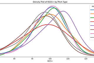 KEES+: A Stuff Model That Cares About Pitch Tunneling