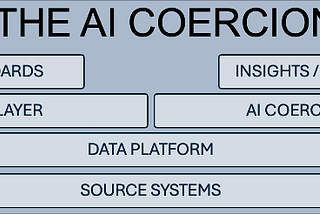 The Rise of the AI Coercion Layer