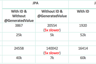 Spring Data JPA vs Data JDBC — Evaluation