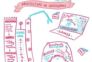 Sketchnote: Architecture in Videogames