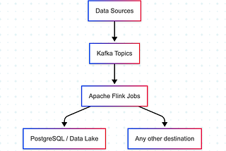 How Apache Flink Made Our Batch ETL Obsolete