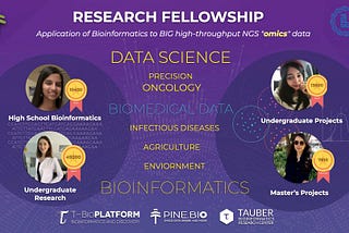 Omics Logic Research Fellowship