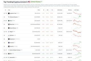Our $ETE has felt your Strong Visit Traffic.