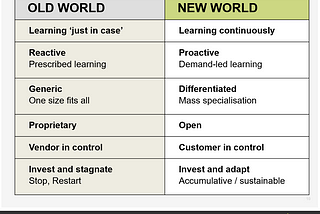 The Reinvention Economy