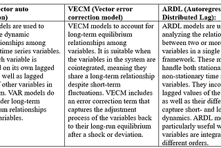 The importance and application of Vector Error Correction Model (VECM)