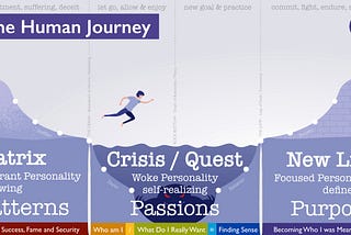 The Human Journey Theory