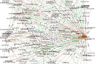 Visualizing IP Traffic with Brim, Zeek and NetworkX