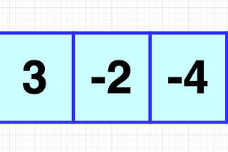 Algo Basics: Sliding Window Technique