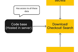 Securing sensitive data using Cocoapods-Keys