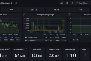 Managing and migrating PostgreSQL on premise with Zercurity.