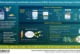 Breakthrough in Clean Energy: Palladium Nanosheets Pave Way for Affordable Hydrogen
