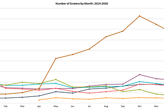 Data Never Lies: COVID on my Mind Part 2 — Interview with Dr.