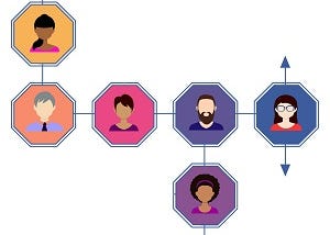 Social Networking Empowers “Six Degree of Separation” Connection