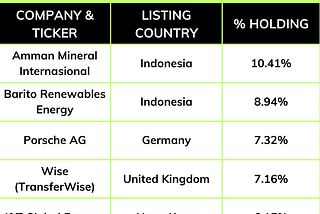 A smart way to invest in IPOs?